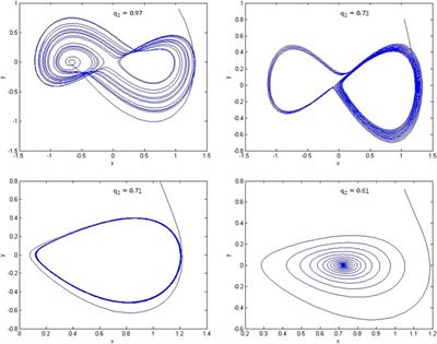 Chaos in the Shimizu-Morioka Model With Fractional Order